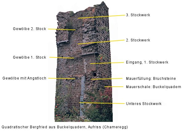 Bergfried Aufriss
